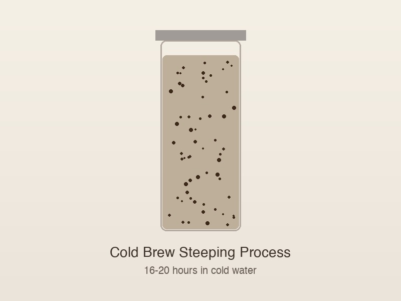 Cold brew steeping in a glass jar with visible coffee grounds
